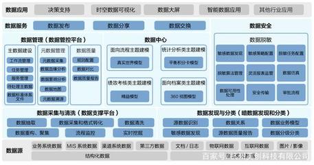 美创科技加入中国互联网协会数据治理工作委员会，引领互联网数据服务新篇章