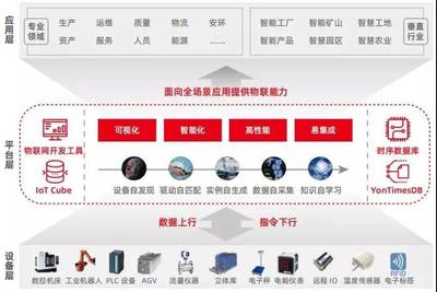 数据驱动智能工业 用友AIoT打造少人化、无人化工作场景