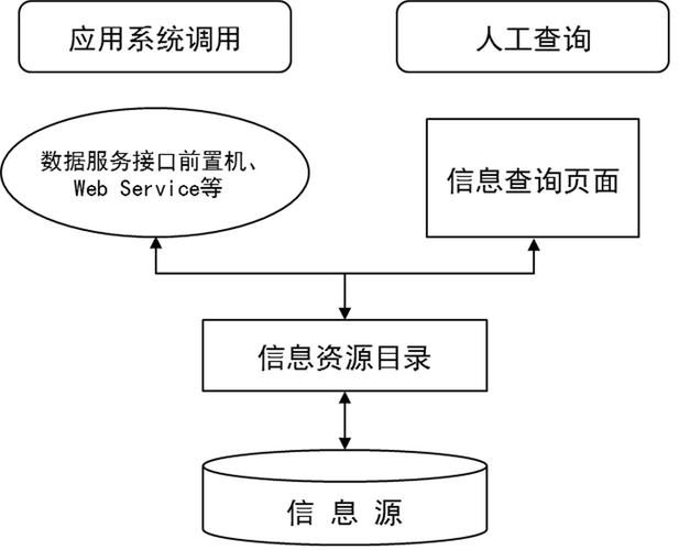 河北政务云 引领互联网数据服务新篇章